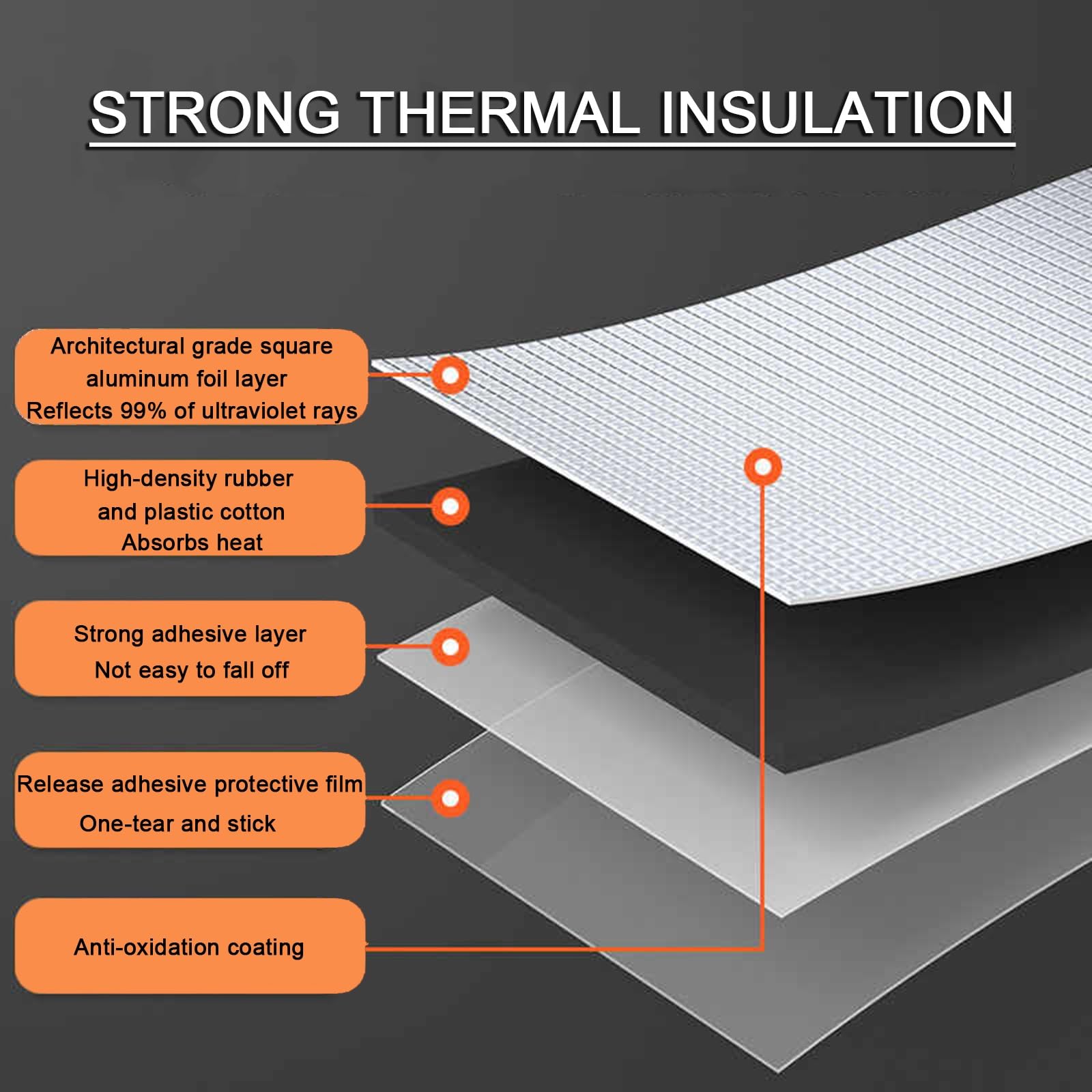 Isolante Termico,stuoia Cotone Isolante Autoadesivo,Pannello Riflettente termosifoni,Pannelli isolanti Muro,Isolante Insonorizzante for Auto,per Porta Garage Tetto(5MM(THk),1 * 4M(4m²))