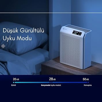 PURMED Pure Flat Air Purifier, Ionizer + UV + Wi-Fi, Replacement Hepa Filter Gift