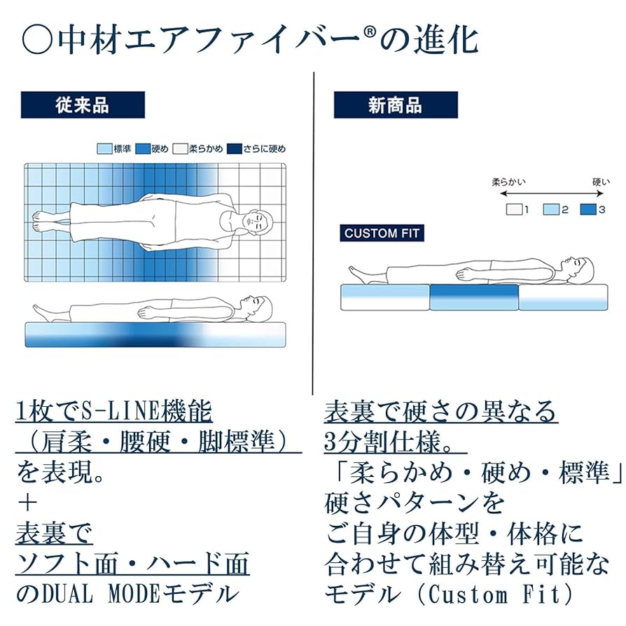 airweave 二重奏 アウターカバー(夏用) 別売りパーツ・別売りカバー – sleep.airweave