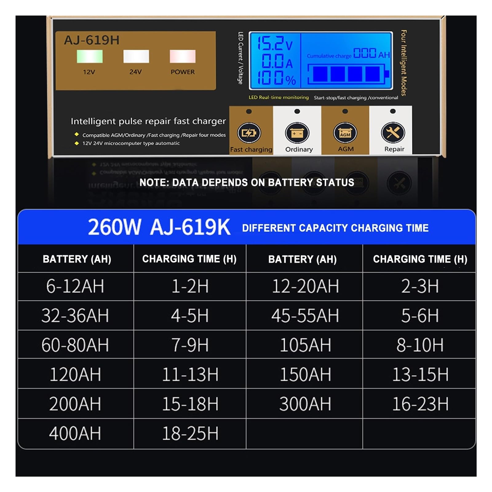 Caricabatteria For Auto In Metallo 12V / 24V All-in-one For Riparazione Di Impulsi Intelligenti For Camion For Elettriche For Moto Ecc Facile Da Usare