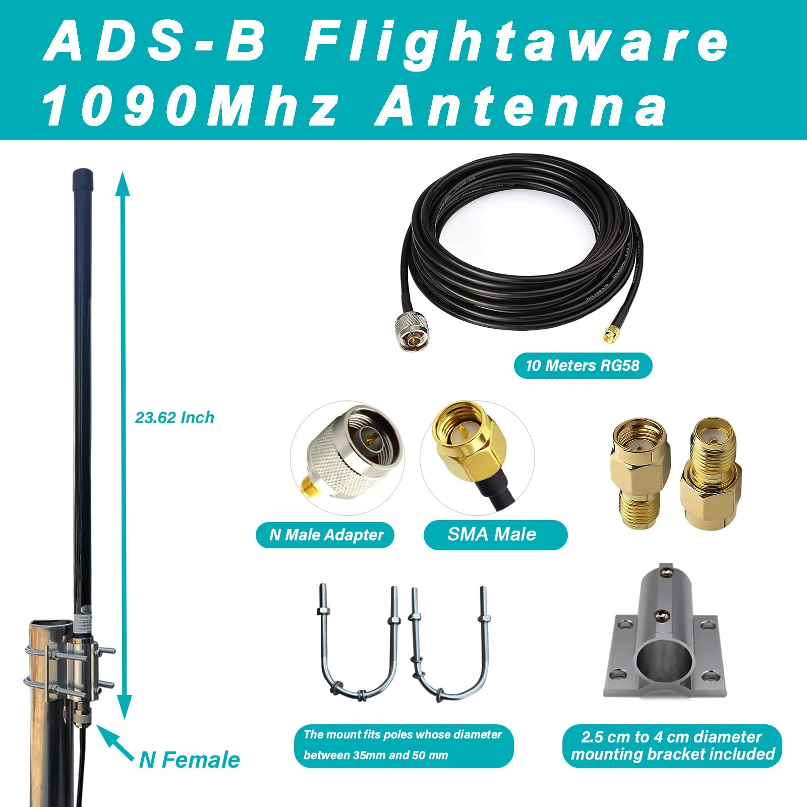 Amazon.co.jp: FlightAware ADS-Bアンテナ - デュアルバンド 1090MHz