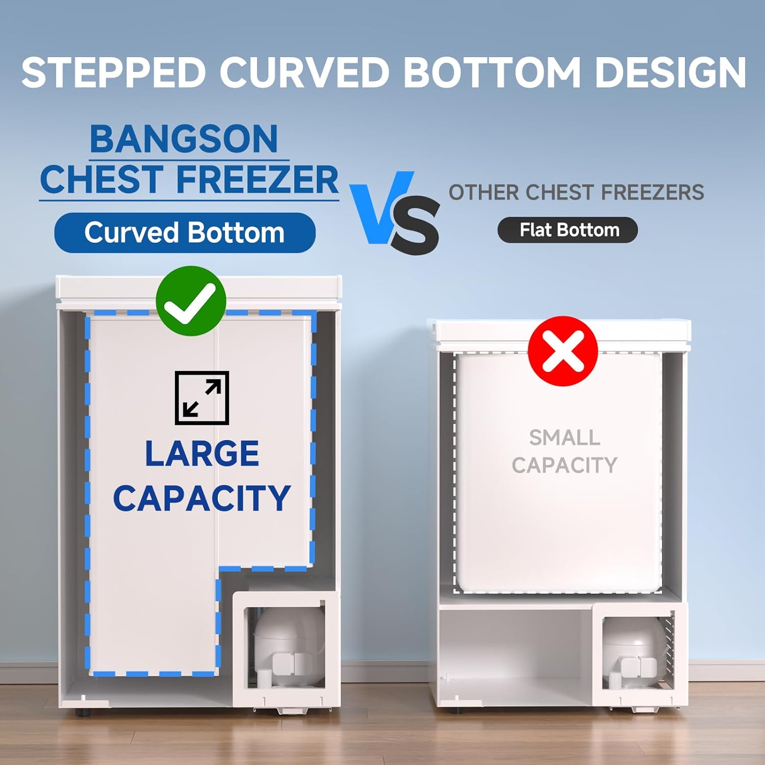 BANGSON Chest Freezer,3.5 Cu.Ft Freezer With Removable Basket,Adjustable Temperature Deep Freezer for Home/Dorms/Apartment/Office