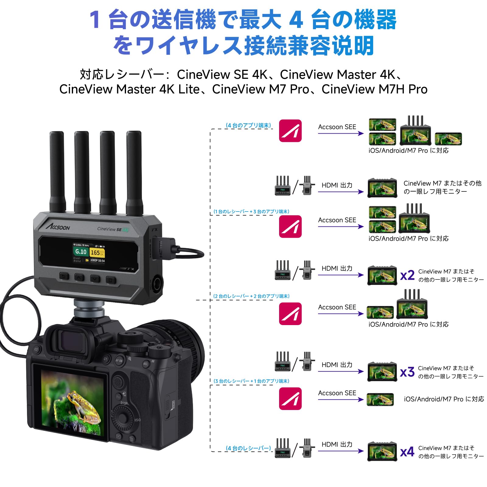 Amazon.co.jp: 【Accsoon公式ストア】Accsoon CineView SE 4K 無線映像