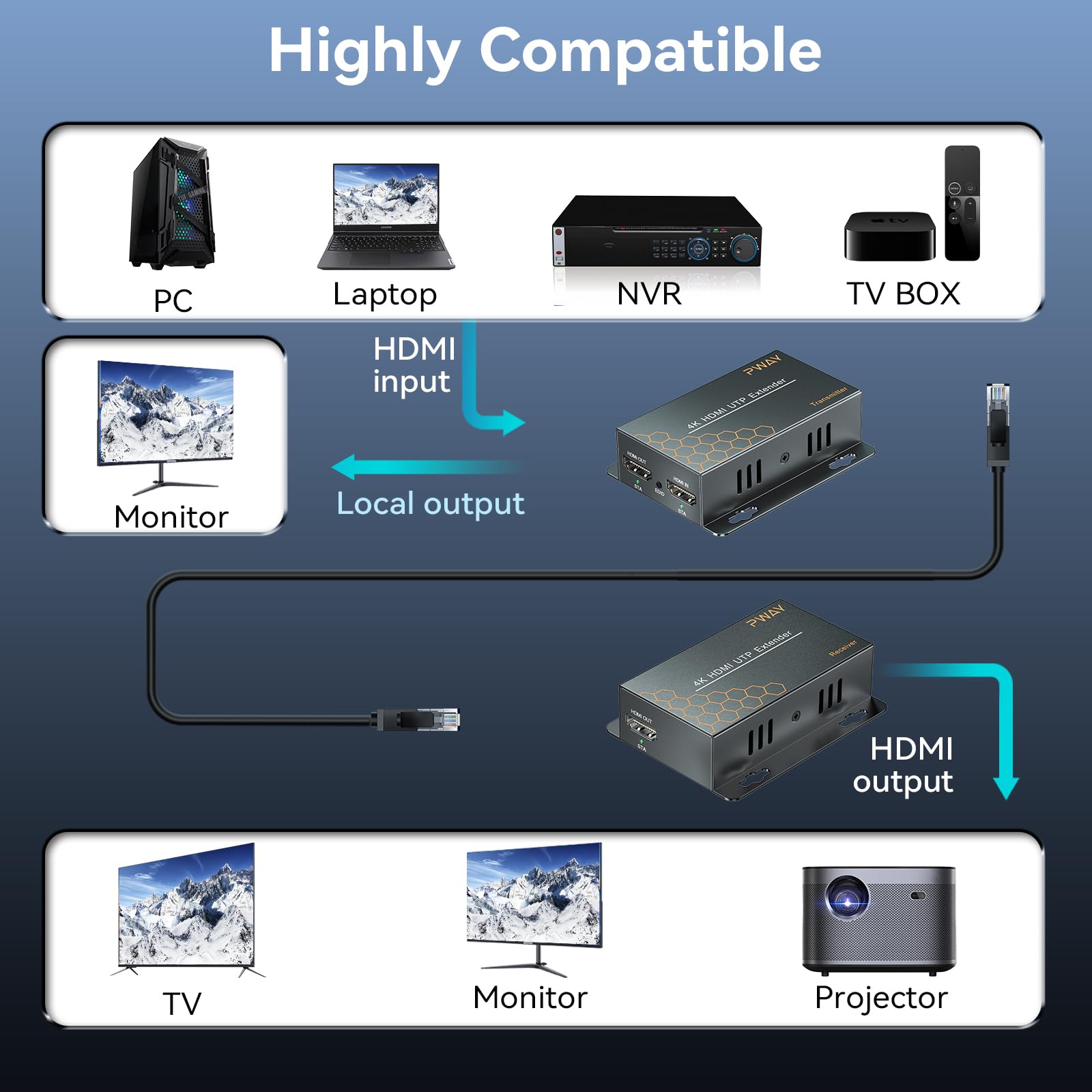 Extendeur HDMI 40m 4K@30Hz avec Loop Out et IR, Extension HDMI via Câble Cat6, Plug & Play, Compatible PC TV Moniteur Vidéoprojecteur PS4 PS5 Xbox (4K@30HZ)