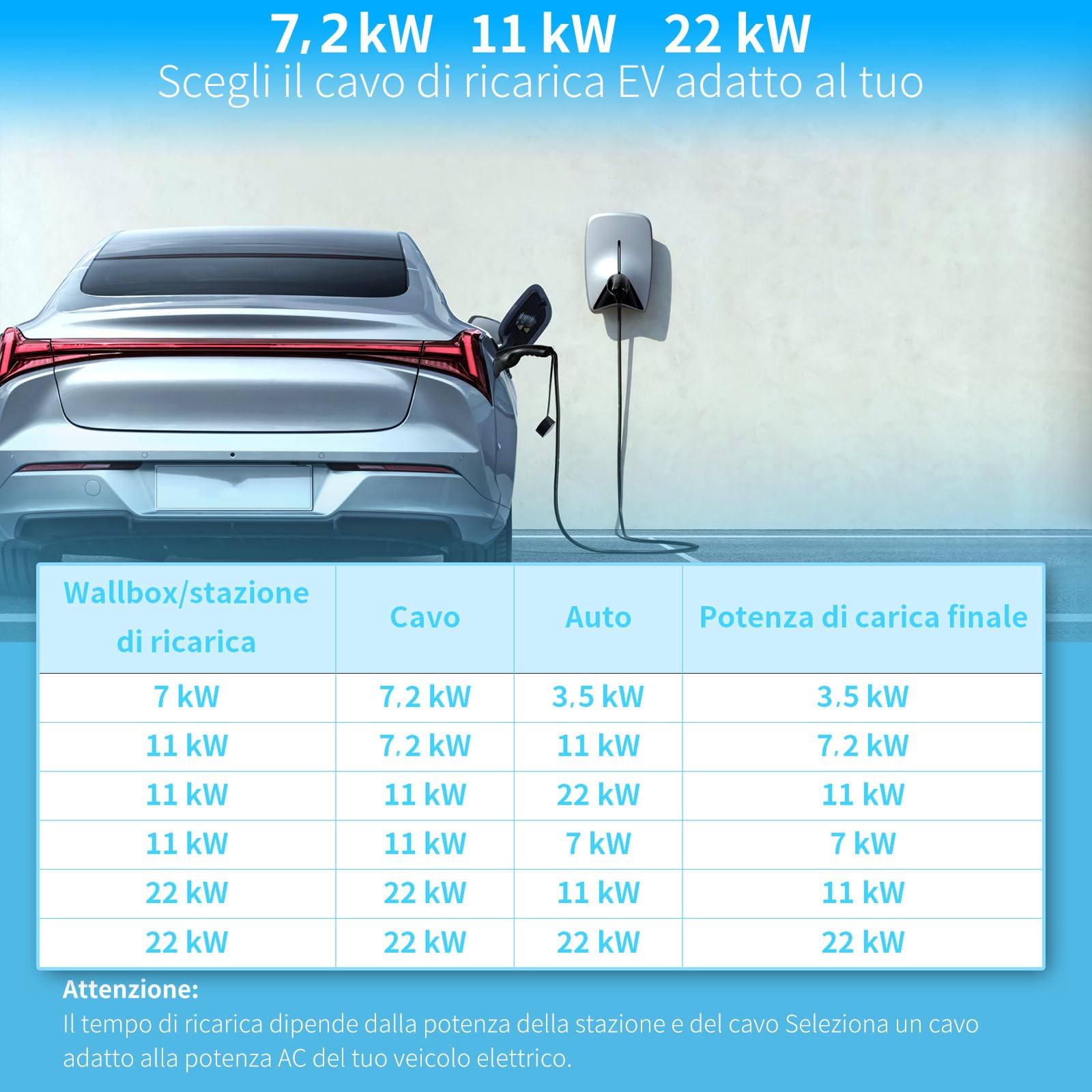Cavo Ricarica Auto Elettrica Tipo 2: Cavo di Ricarica per Veicoli Elettrici 7KW 32A Monofase, Compatibile con Tutti i Modelli Tipo 2/CCS2, EV/PHEV, IEC 62196-2, 5M, Borsa Inclusa