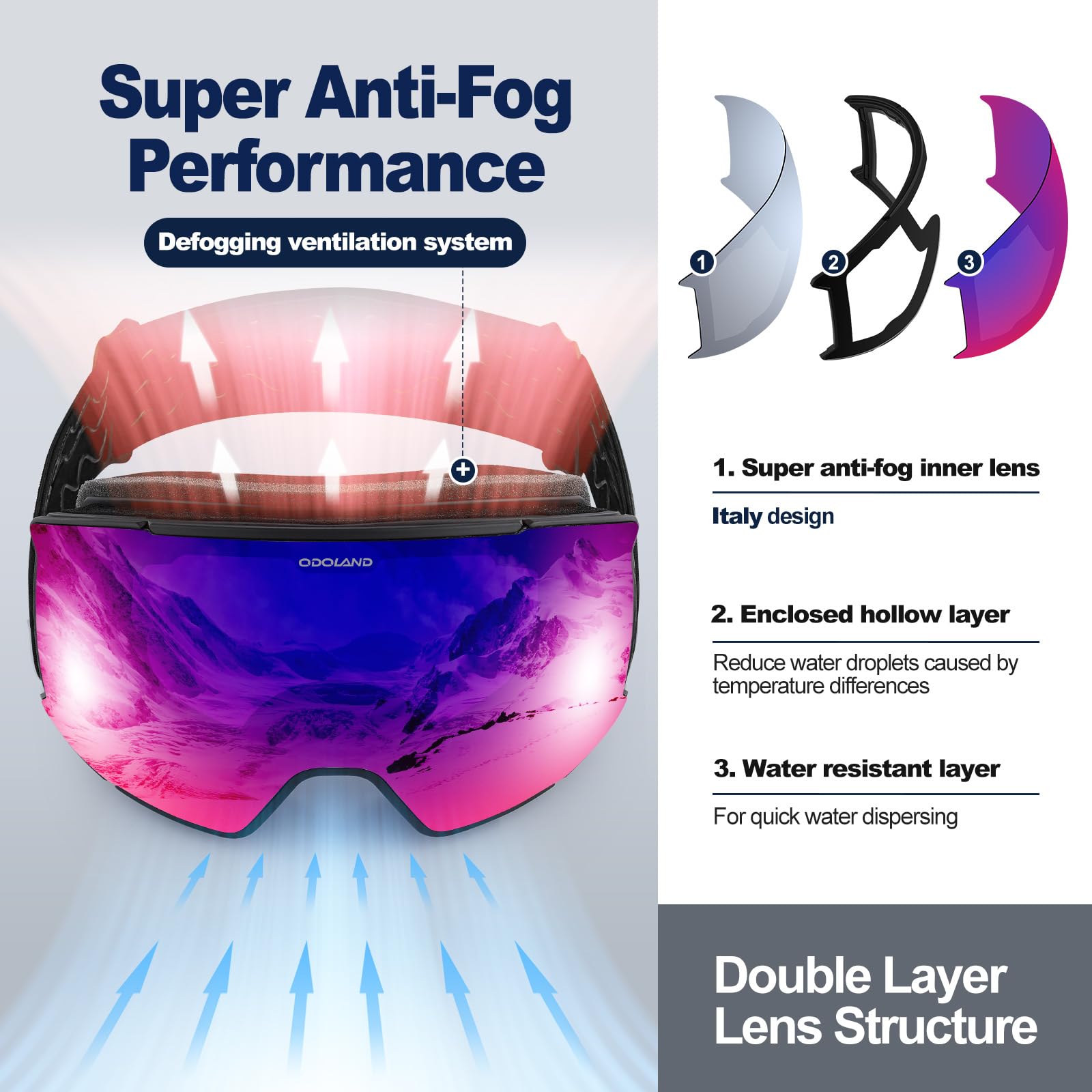 Odoland Set di Maschere da Sci con Lenti Rimovibili, Lenti Intercambiabili Magnetico Anti-Fog e Protezione UV, Occhiali da Sci per Adulti e Adolescenti, Compatibile con Casco