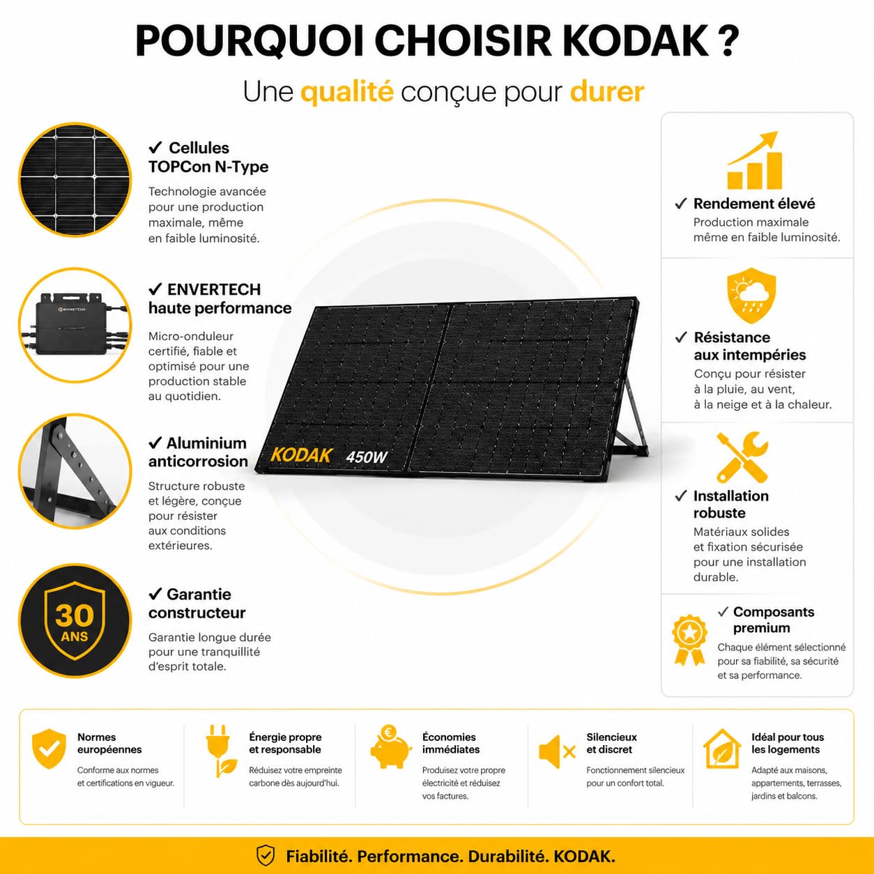 KODAK Station Solaire 450W Plug & Play avec Micro-onduleur Envertech EVT-400R - Technologie Bifaciale jusqu'à + 20% de Rendement - Cellules monocristallines – Installation ultra-Rapide