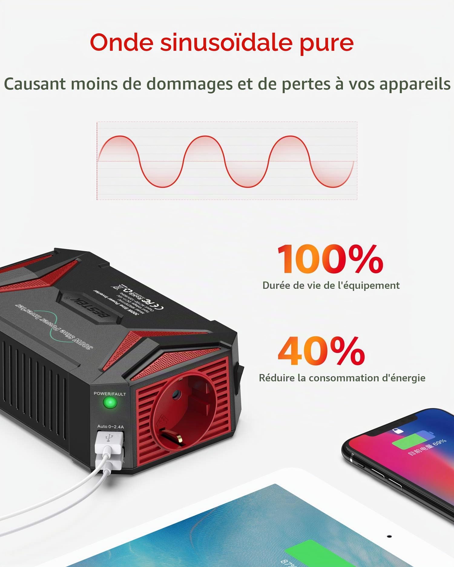 BESTEK Convertisseur 12v 220v Pur Sinus 300w Convertisseur Sinusoïdale pour Voiture Vacance Onduleur Pure 12v avec 2 Ports USB Prise Européenne Transformateur de Tension avec 6 Protections Sûres