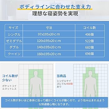 Amazon.co.jp: Avenco 硬め マットレス セミダブル 極厚20cm 高