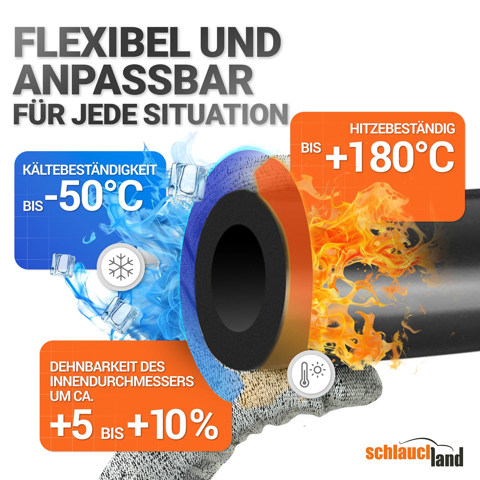 1m Unterdruckschlauch Silikon ID-Ø 8mm blau 200°C | GROSSE AUSWAHL | Silikonschlauch Universal Vakuum-Schlauch Luft Wasser Silikon Gummi Aquarium Lebensmittel-tauglich echt flexibel | PREMIUM