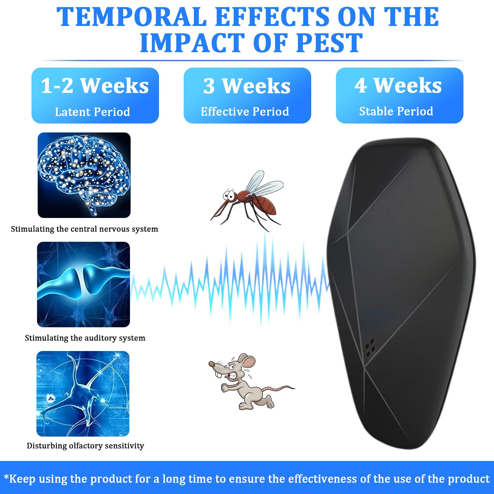 Ultrasonic Pest Repeller, Mouse Repellent, Indoor Silent Electronic Rat Deterrent Plug In, Pest Control for Mouse, Mice, Ants, Spider, Fly and Other Rodents, Harmless to Pets and Human (6, Black) - Image 3