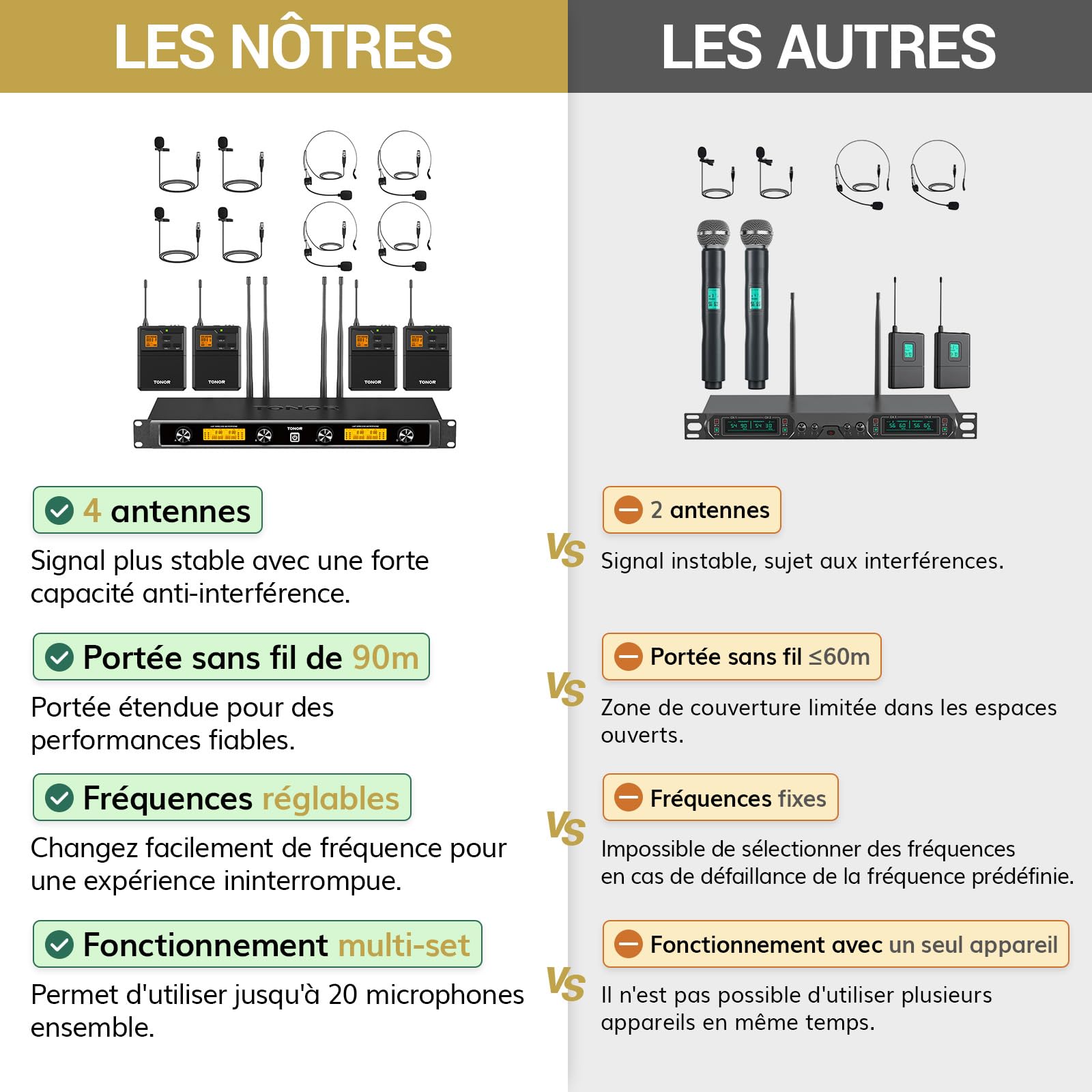 TONOR Système de Micro sans Fil UHF avec Double Micro-Casque/Lavalier, Emetteur de Poche, Récepteur Rechargeable, 4x5 canaux, 90M de portée, Enregistrement de la Voix, Sonorisation