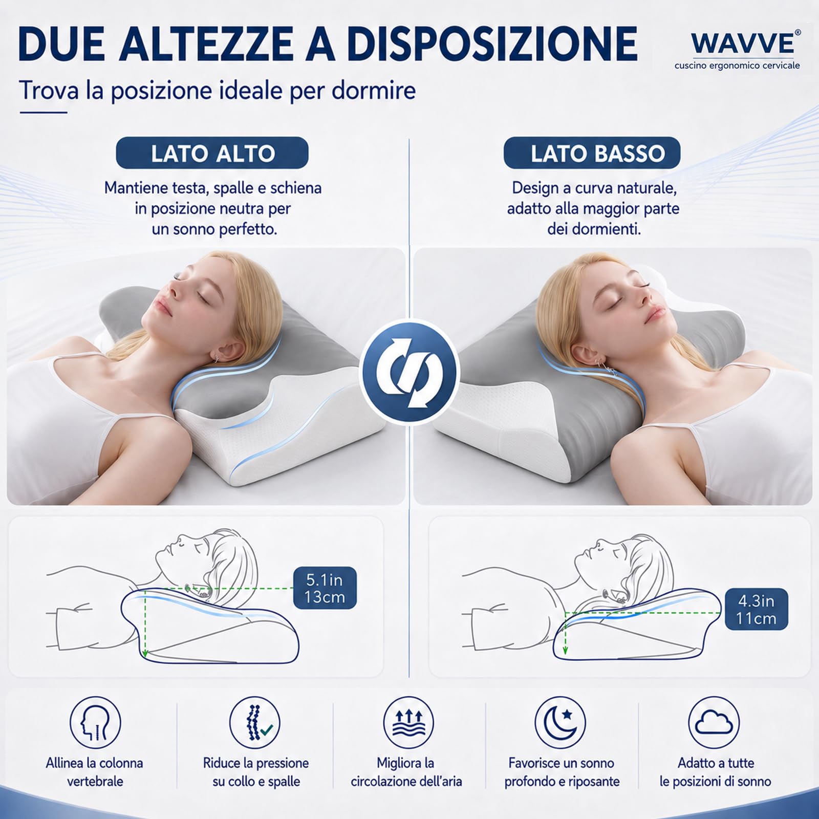 WAVVE Cuscino Cervicale Ergonomico e Ortopedico per Cervicale e Collo | Design a Farfalla in Memory Foam, Doppia Altezza Regolabile 11/13 cm per Dormire su Schiena e Fianco