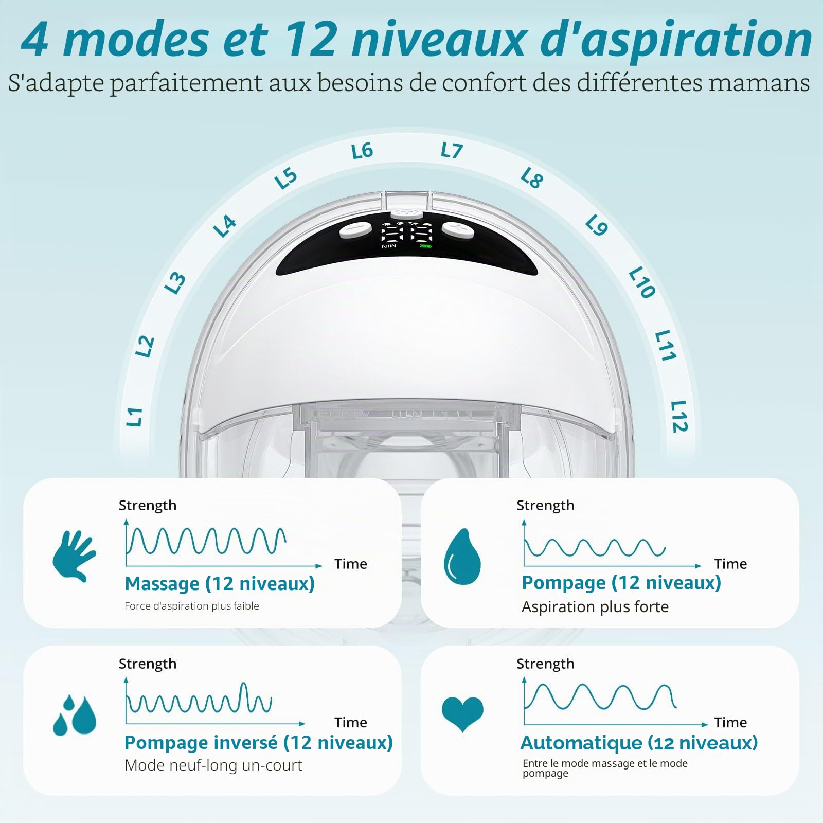 Tire-Lait Électrique Mains Libres, Lot de 2, Forte Aspiration, 4 Modes & 12 Niveaux, Silencieux et Portable, Bride 27 mm avec Inserts 24/21 mm, Facile à Nettoyer, Blanc