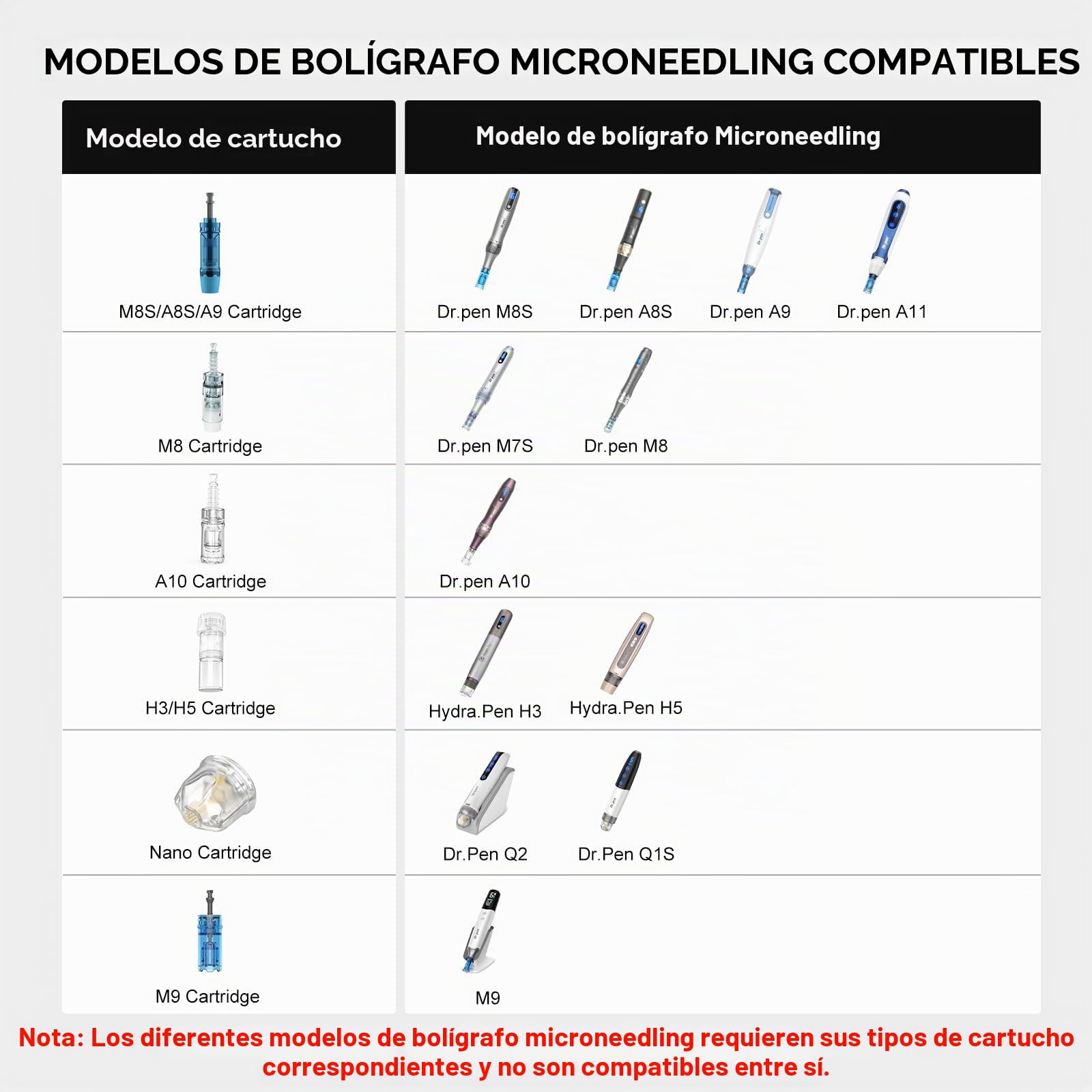 Dr.pen Agujas, Recambios para Dr. pen Microneedling M8S/A8S/A9/A11 | Originales Dr.Pen Cartuchos • Acero Inox 304 • Empacados Individualmente • Compatibles M8S/A8S/A9/A11 • 10pcs 36 Pins