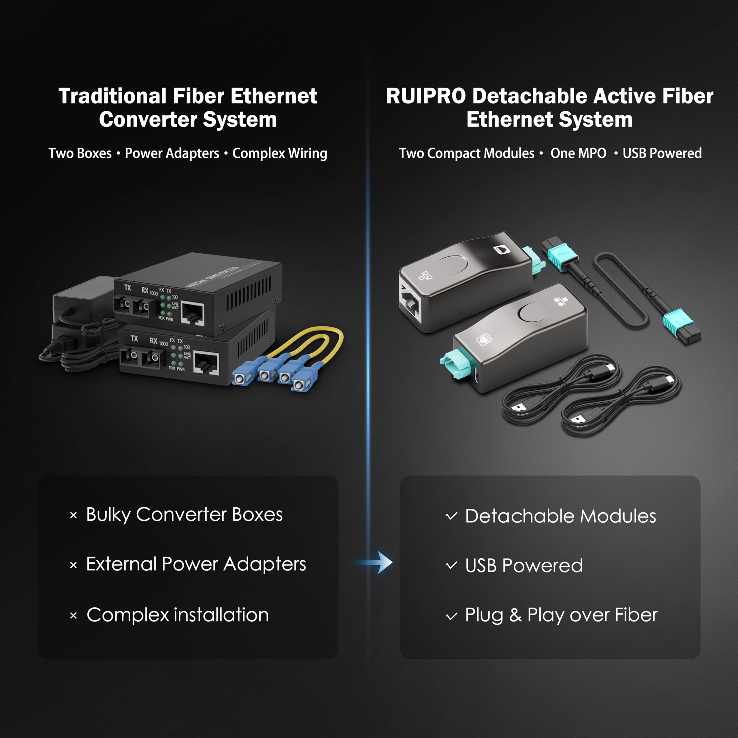 RUIPRO Module Ethernet RJ45 sur fibre, amovible, 1 Gbit/s, alimenté par USB