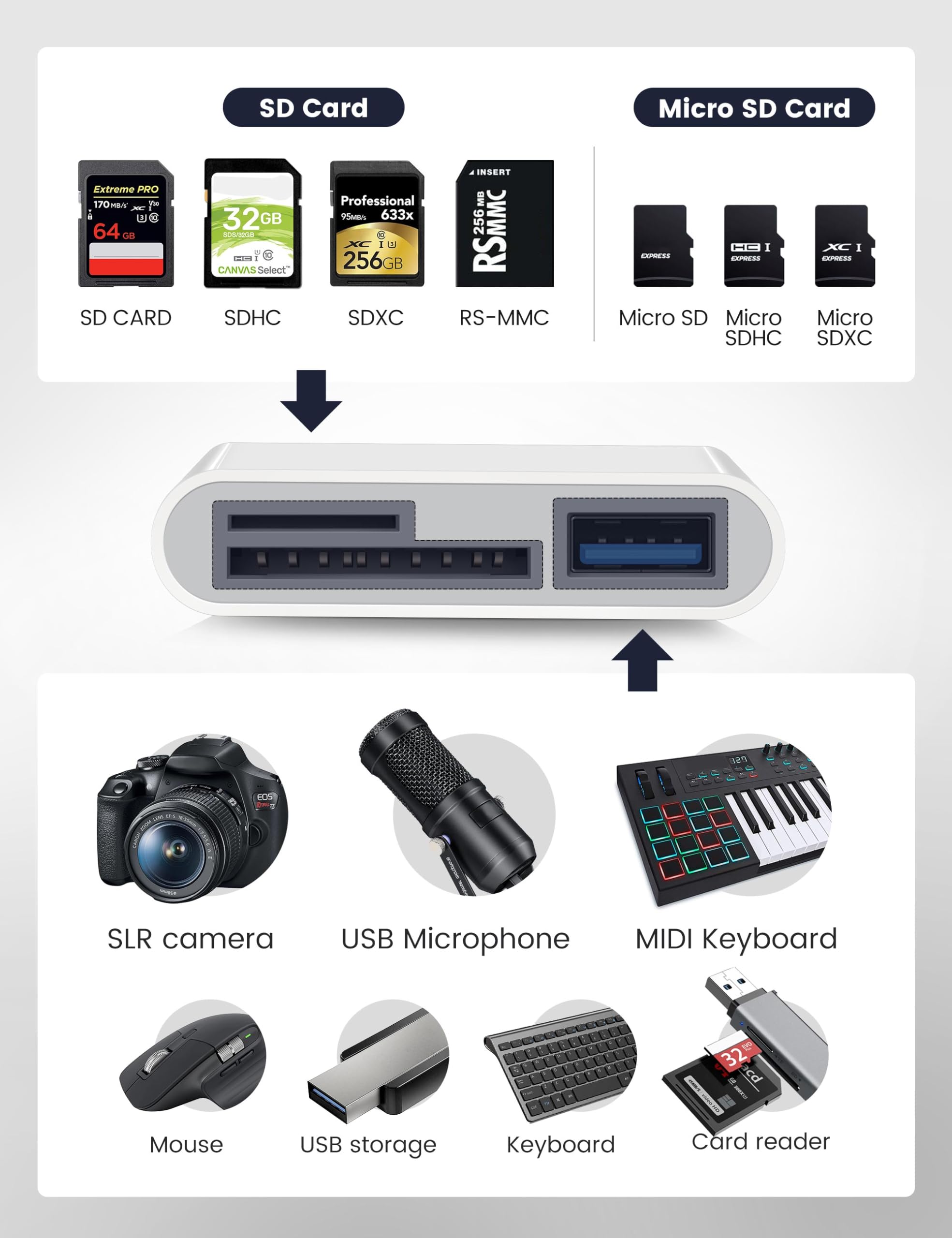 Lector De Tarjetas SD Dual USB-C/Lightning Compatible Con IPhone