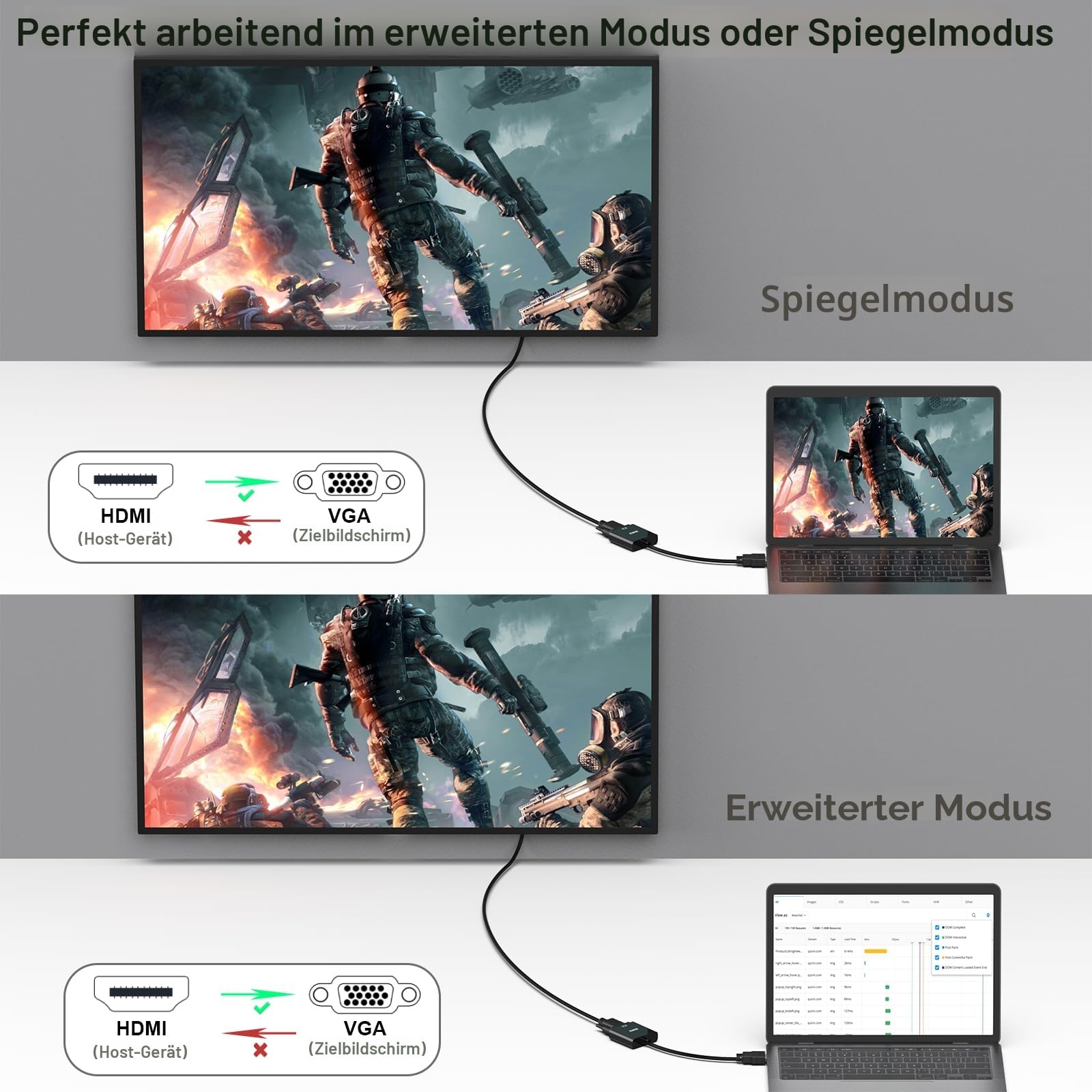 BENFEI HDMI auf VGA, Unidirektional HDMI-Computer auf VGA-Monitor Adapter (Stecker auf Buchse) für Computer Desktop Laptop PC Monitor Projektor HDTV Chromebook Raspberry Pi Roku Xbox und mehr