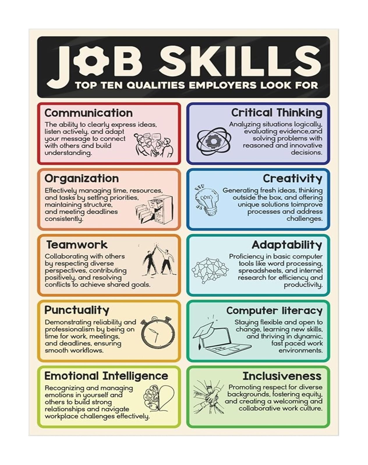 IDGTTLDF High School Career Education Poster 10 Essential Job Skills for Business Classroom and Counselor Office Framed,16x24inch(40x60cm)