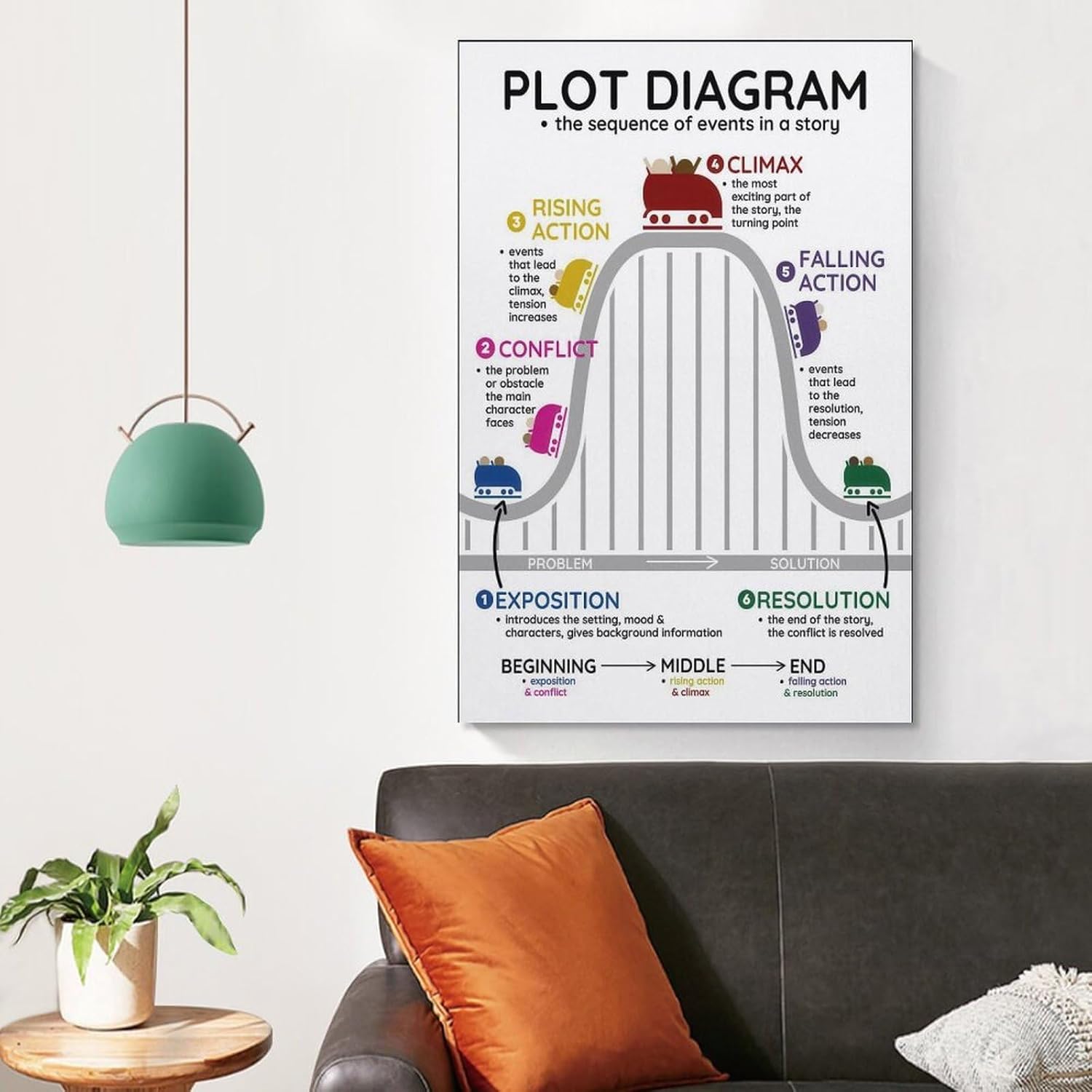 JPOSTHCZ English Educational Plot Chart Poster for English Classrooms Canvas Wall Art Aesthetic Decorative Painting Living Room Restaurants, Pool Halls And Hotelsstyle 12x18inch(30x45cm)