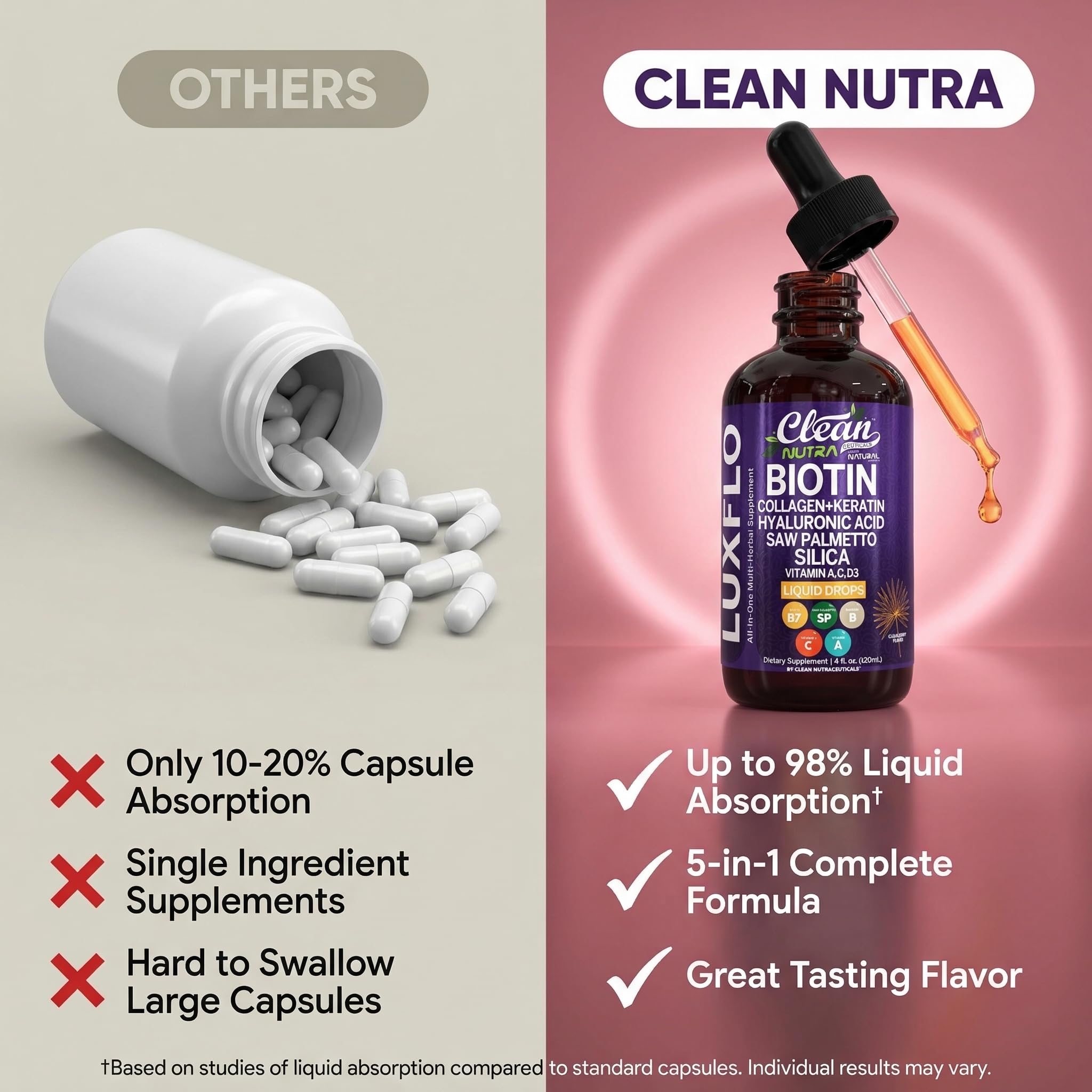 Liquid Biotin & Collagen Keratin Hyaluronic Acid Saw Palmetto Drops Vitamins for Hair Growth Support Silica Vitamin A C D Bamboo Turmeric Zinc Folate Magnesium Horsetail LuxFlo By Clean Nutra — Amazon image 7