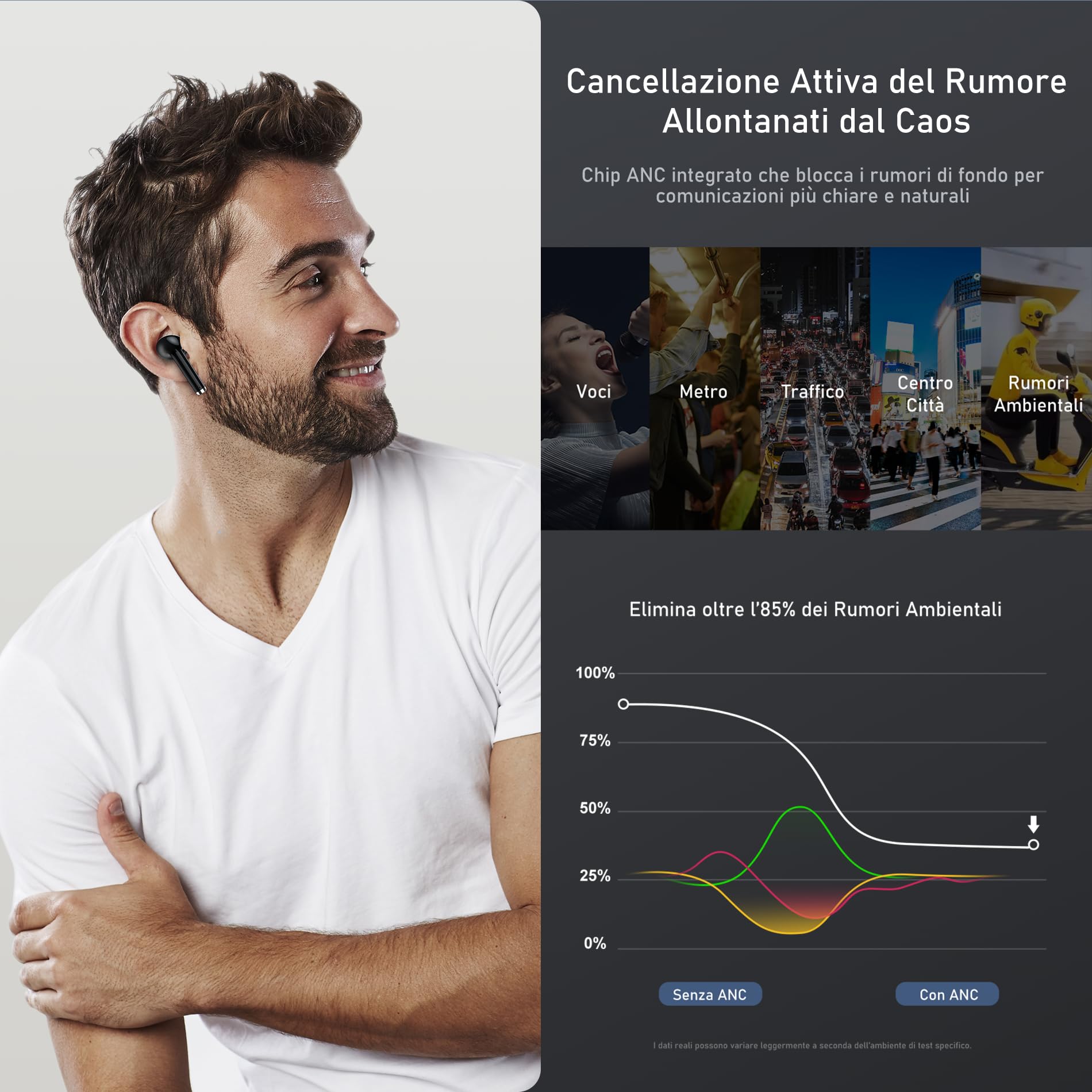 PORTENTUM Cuffie bluetooth 6.0 wireless – Cancellazione del rumore HYBRID ANC + ENC – 60h – Auri… — immagine 8 di 16