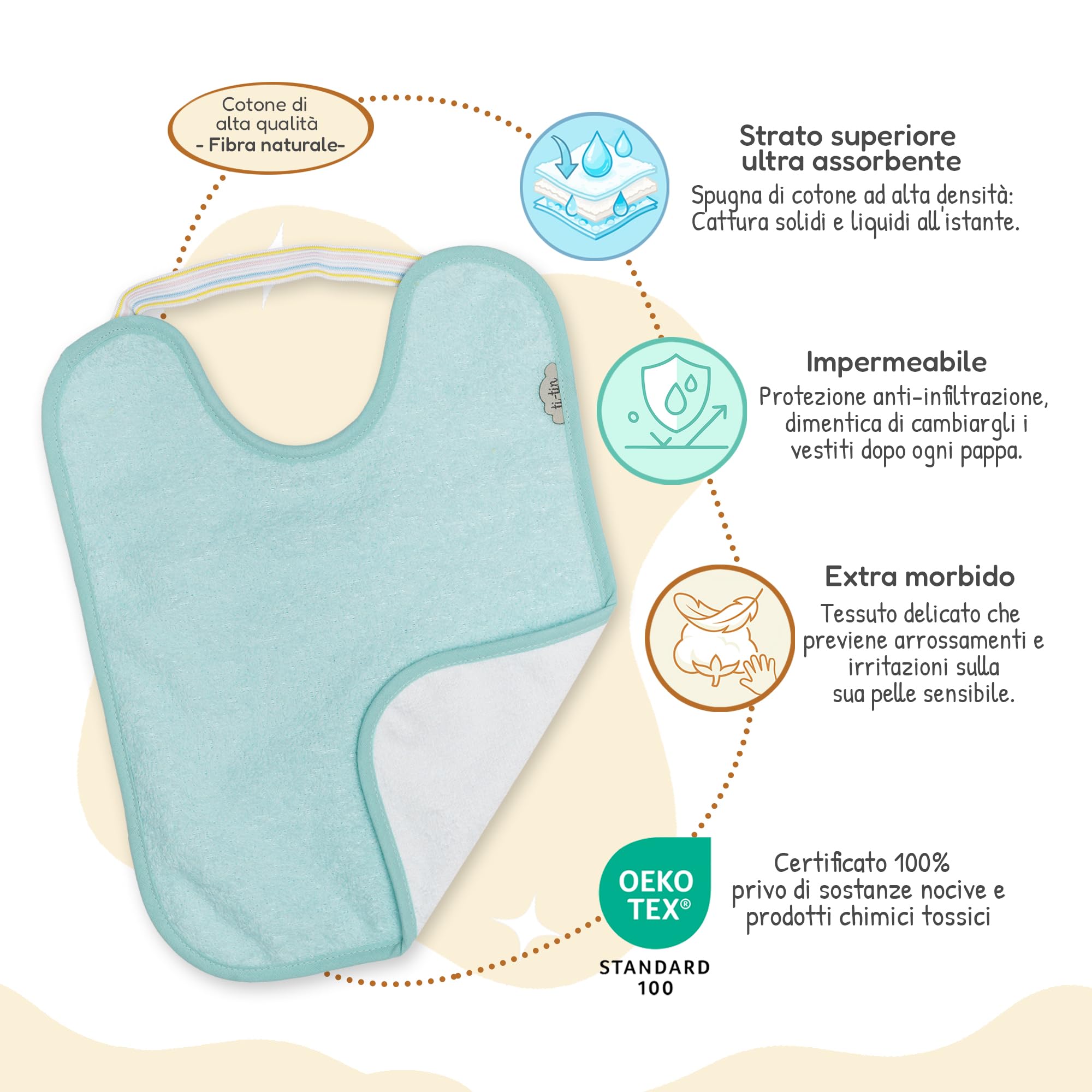 Bavaglini Impermeabili con Elastico per Asilo 5 Pezzi Spugna di Cotone Ultra Assorbente OEKO-TEX 6-12 Mesi