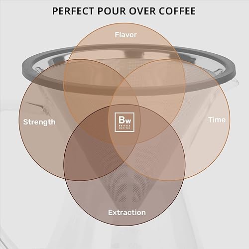 Miniatura 5 de Barista Warrior Juego de cafetera para verter sobre – El kit de verter incluye jarra de vidrio grande, filtro gotero reutilizable y cuchara de café