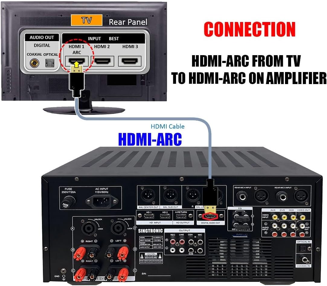 Singtronic KA-3000ProII 3000W Professional Karaoke Mixing Amplifier | DJ/KJ Console with HDMI ARC, 8-Band EQ, USB Recording, Bluetooth, Optical Input