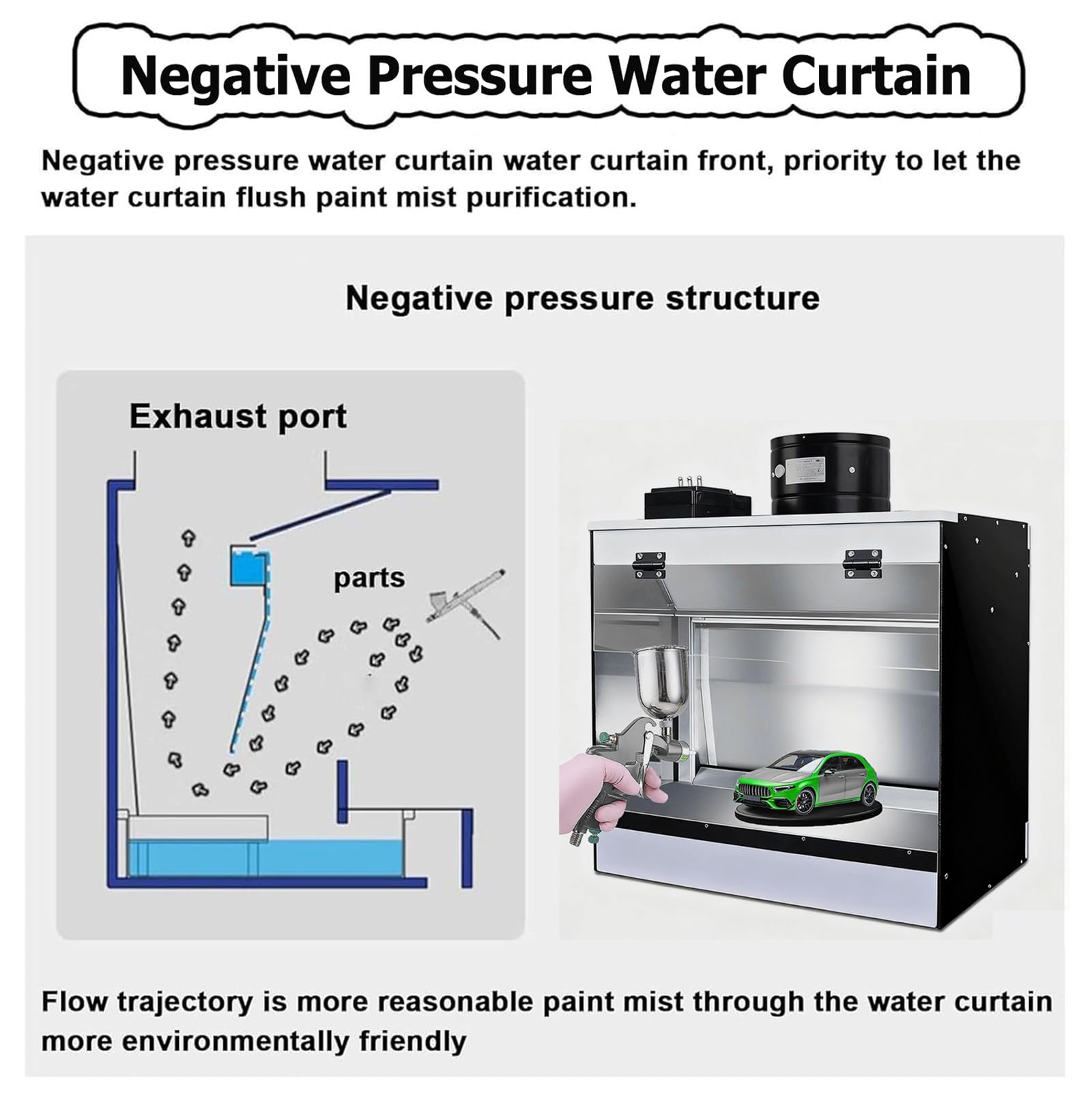 Zestaw kabiny natryskowej do aerografu – wydajne malowanie modelu z wydajnym wentylatorem, systemem odprowadzania wody, światłami LED i zdejmowanym zbiornikiem na wodę dla hobbystów i artystów