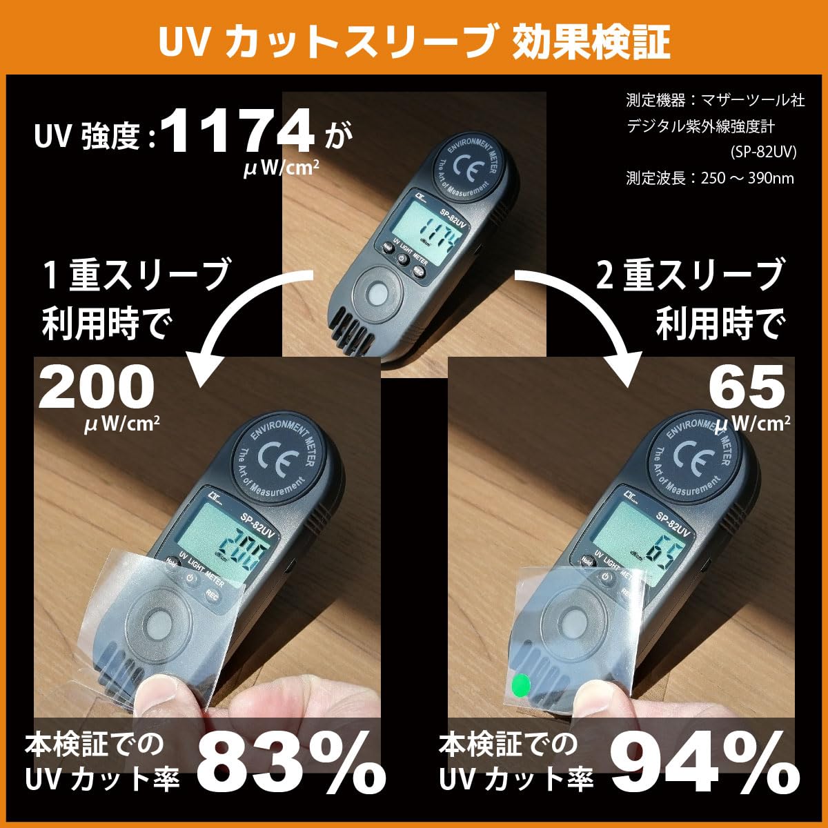 自作 黒【シール用・UVカット1/2】※3セット UVカット 52mmシール対応