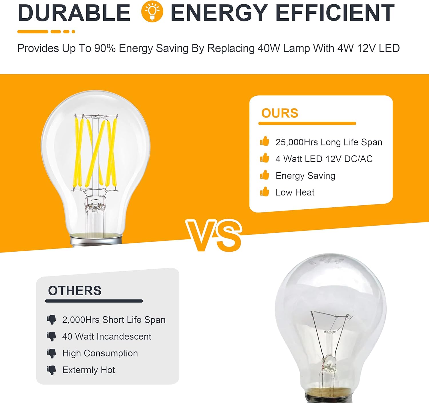 12V LED Light Bulbs - Daylight 5000K 6W(Only for 12 Volt DC/AC) - E26 Standard Base - 60W Equivalent Dimmable A19 Low Voltage LED Bulb for RV Camper Marine, 2 Pack