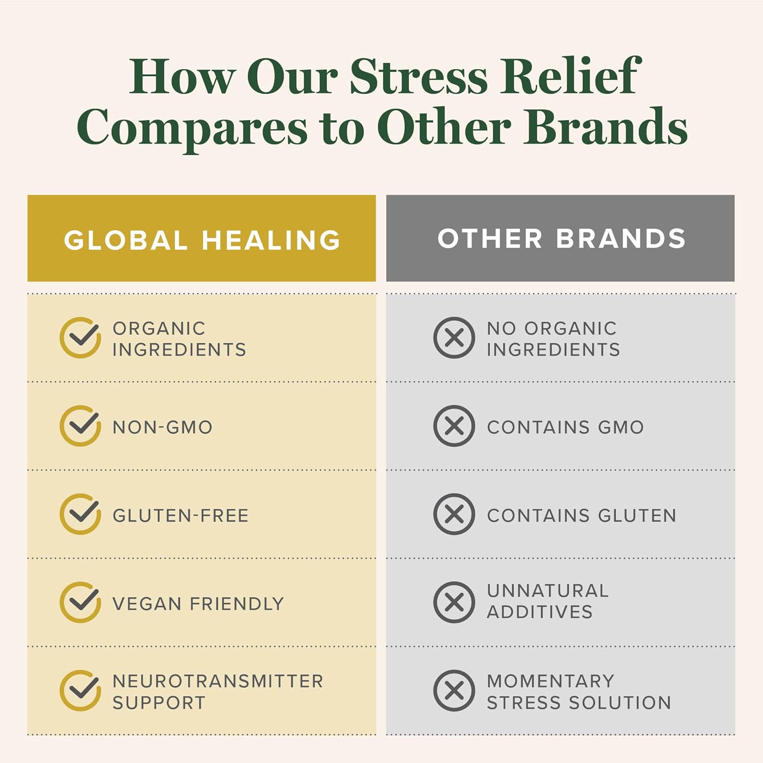 Global Healing Center - Stress Relief Supplement with Lithium Orotate - Advanced Calm Support Helps Ease Stress and Improve Function - Lithium Supplements - (120 Capsules) - Image 5