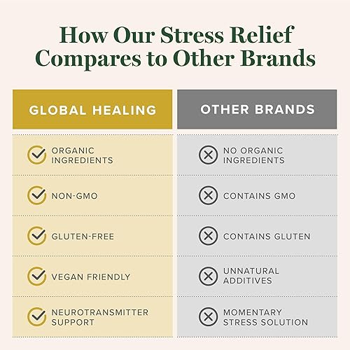 Miniatura 5 de Suplemento curativo global para aliviar el estrés con orotato de litio, suplemento avanzado de apoyo para la calma que ayuda a aliviar el estrés y