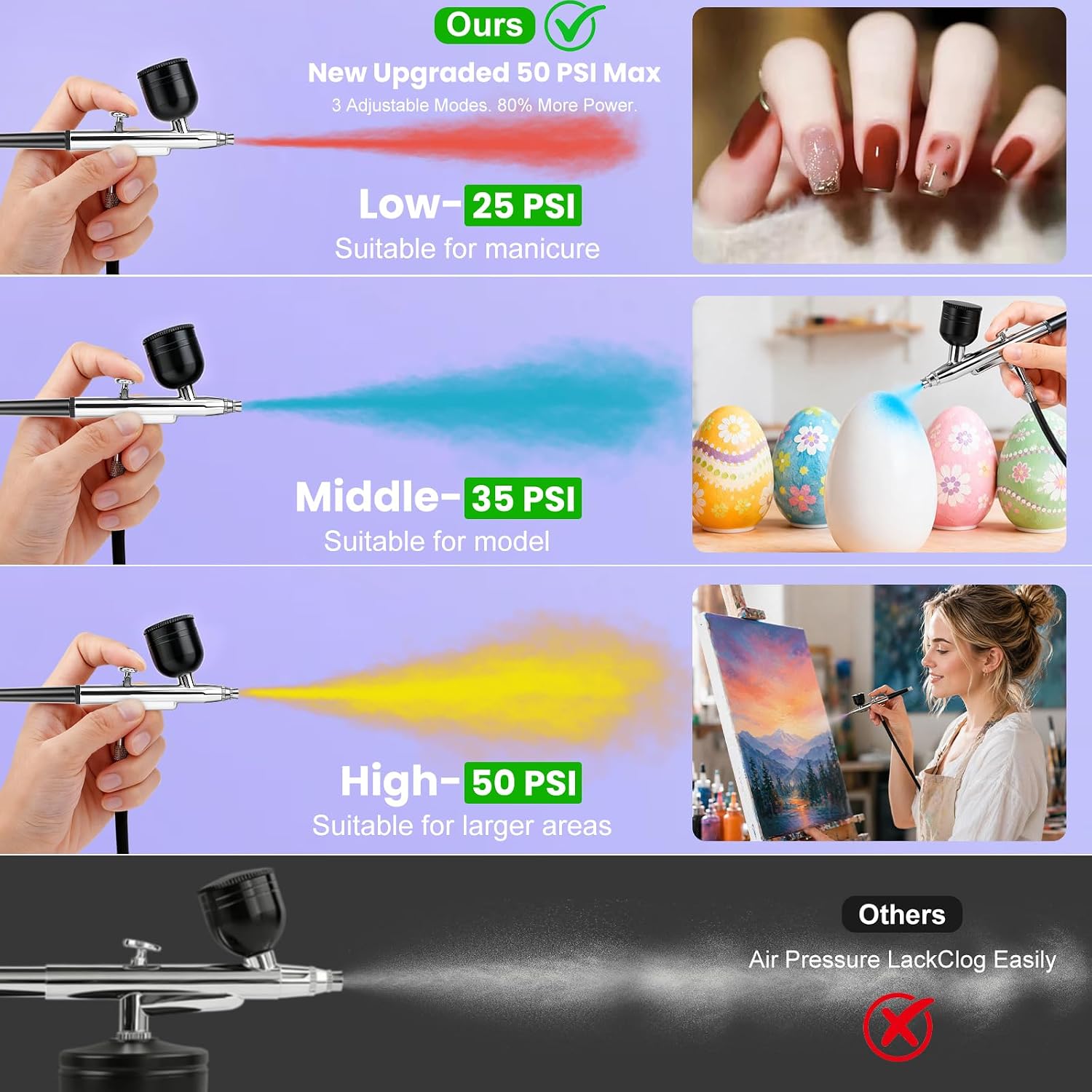 Airbrush Kit | 22/30/50 PSI High Pressure, Non-Clogging with 0.2/0.3/0.5mm Nozzle, Cleaning Sets, For Painting, Modeling, Cake Decor, Makeup