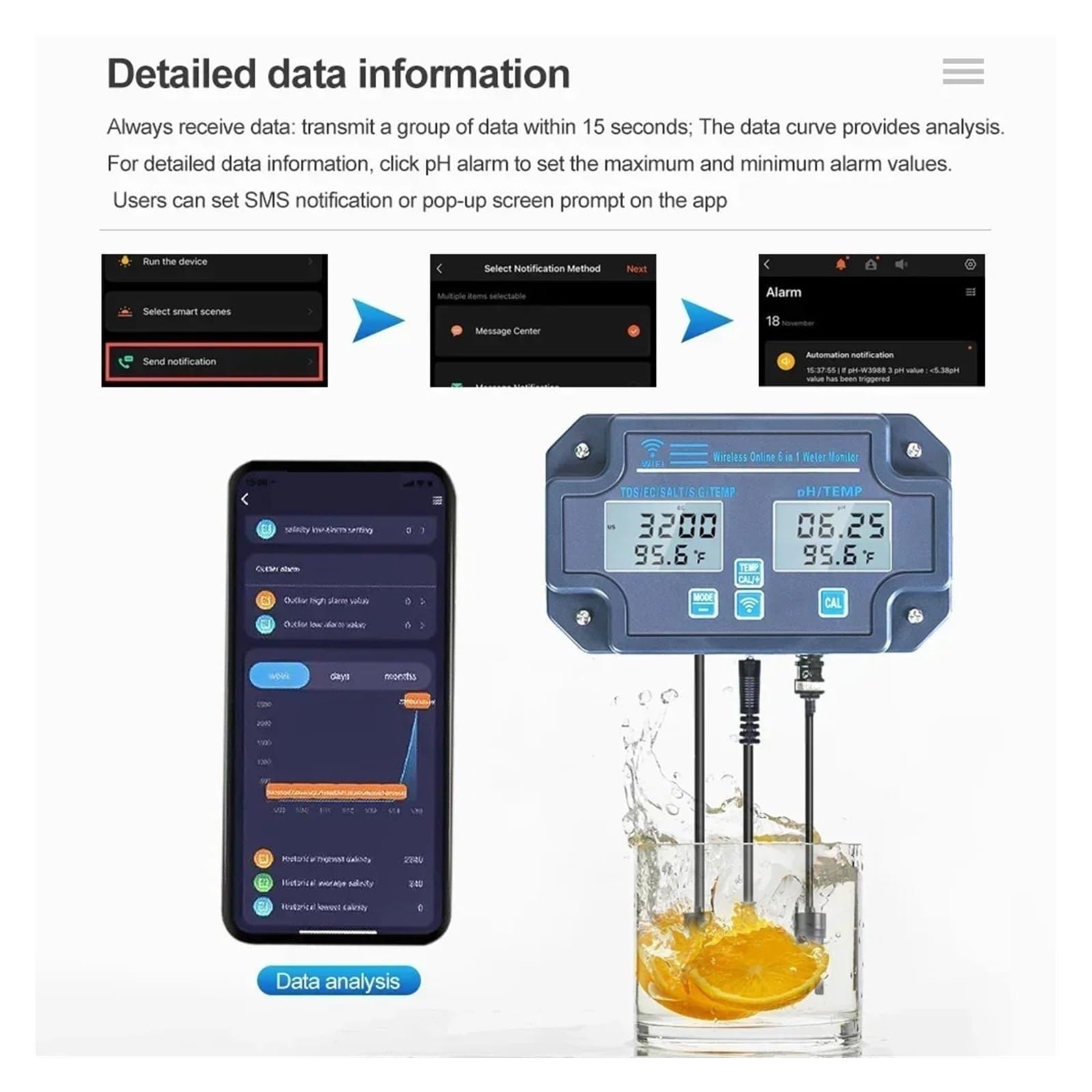6 W 1 Wifi Tester Jakości Wody PH/EC/TDS/SALT/GS/Miernik Temp Analizator APP Online Zdalne Monitorowanie