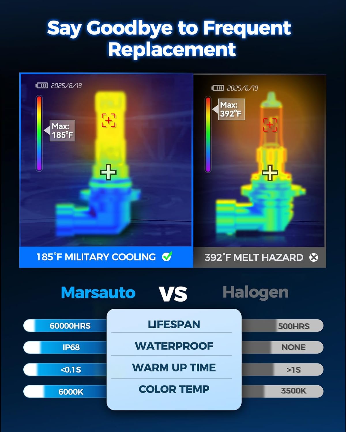 Marsauto H10/9140/9145 LED Fog Light Bulbs,100% Successful Installation,10000LM 600% Brightness 6000K LED Bulbs, 9040 9045 Fog Lights For Cars,Trucks, Non-polarity, Side Marker & Parking Light Combos