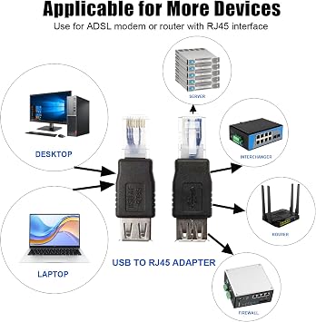 2PCS Ethernet to USB Adapter RJ45 Ethernet Male to USB Female Converter 10Mb/100Mbs Network Connector for Laptops Computers