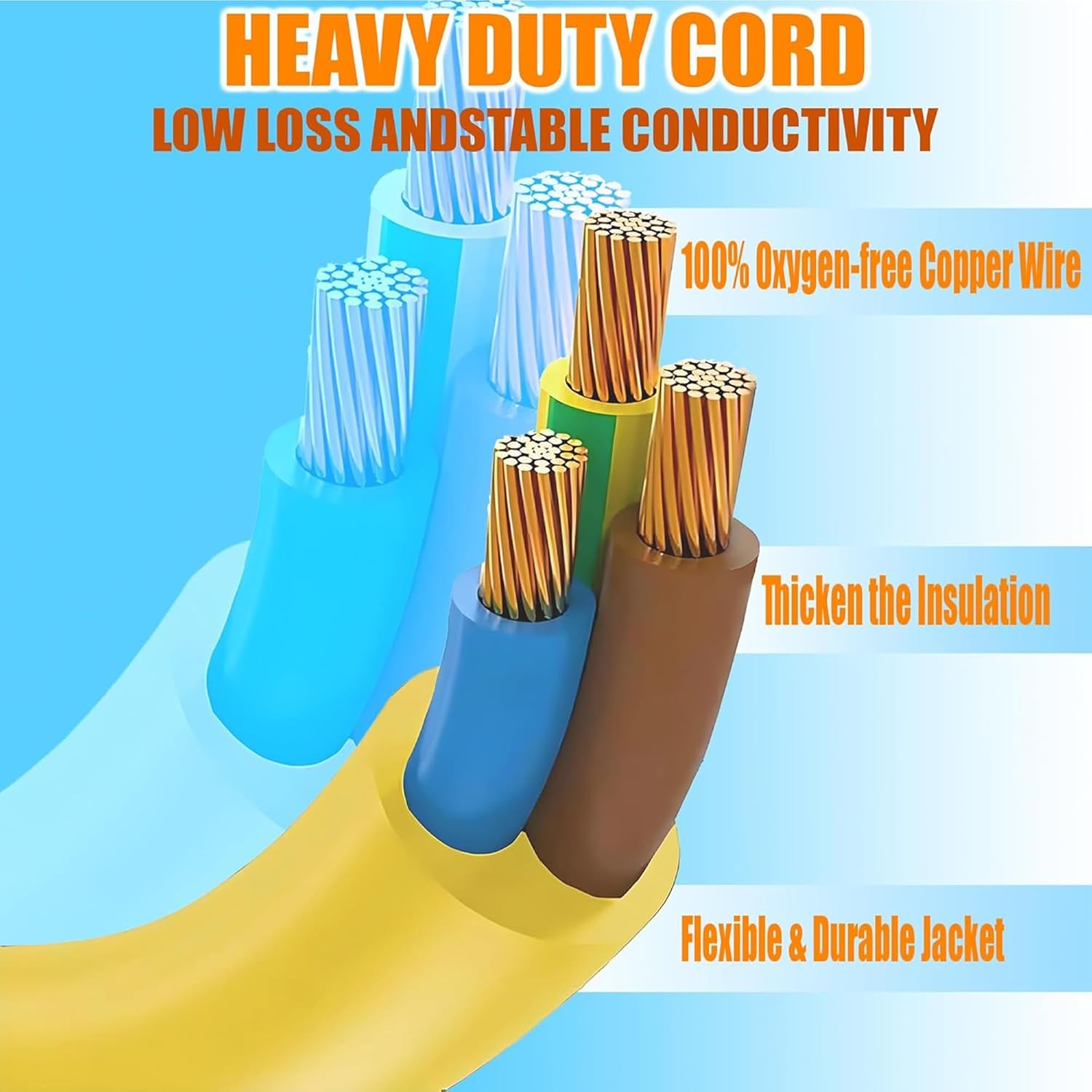 Heavy Duty Cord Construction with Oxygen-free Copper Wire and Thick Insulation