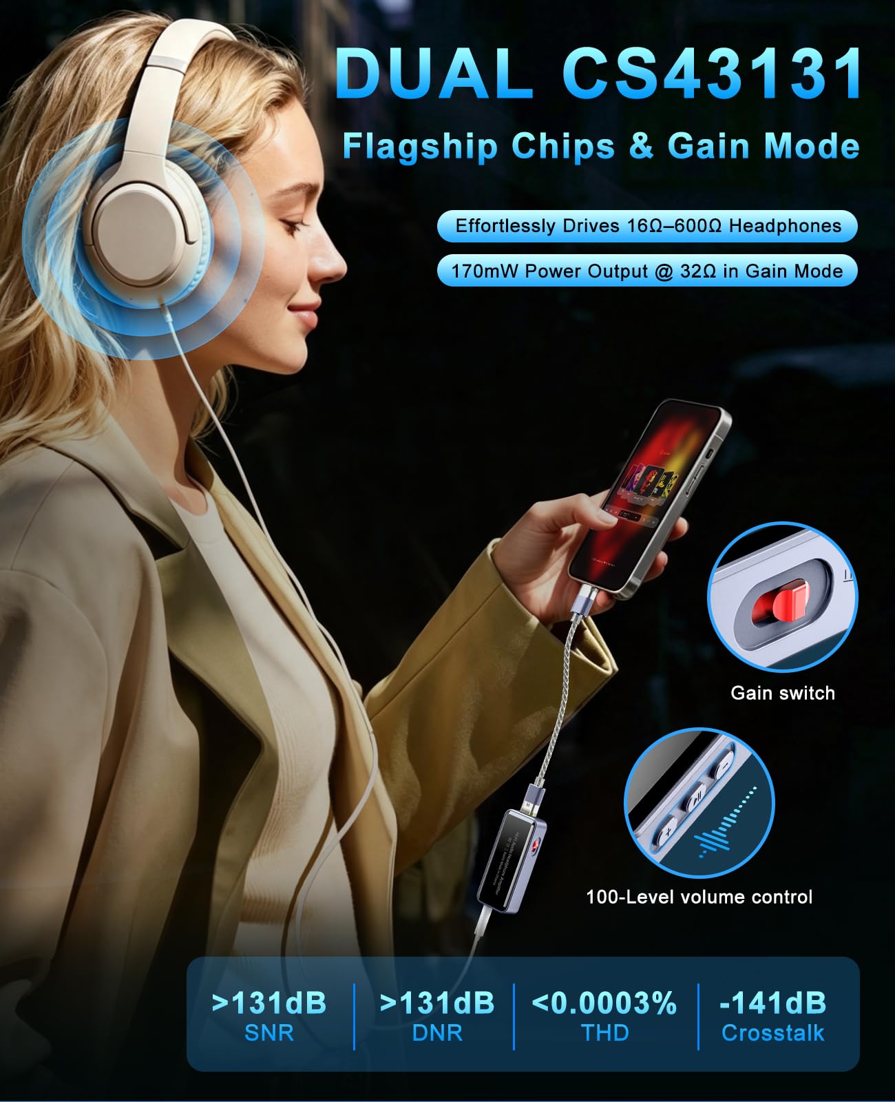 TiMOVO Amplificatore per Cuffie Portatile con Doppio Chip CS43131 e CB5100