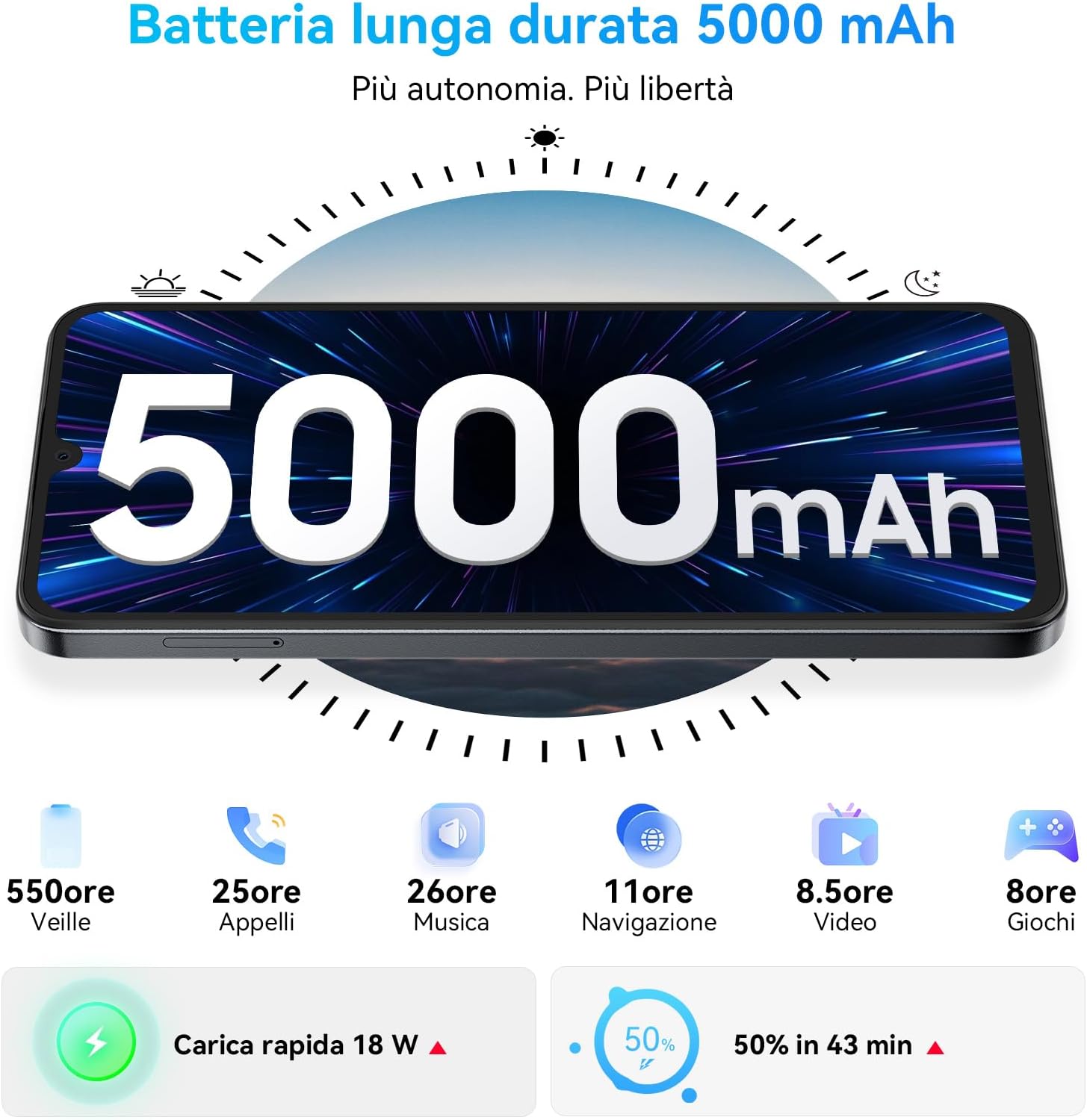 Image illustrating the 5000mAh battery capacity of the OSCAL Tiger 8, with estimated usage times for standby, calls, music, navigation, video, and gaming. It also highlights 18W fast charging and reaching 50% charge in 43 minutes.