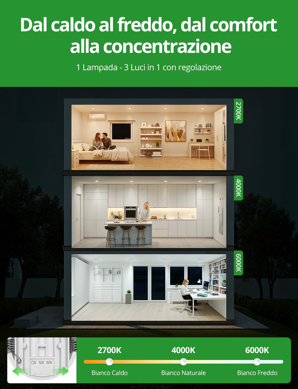 HOMEOW 20 Pezzi Faretti da Soffitto Antiriflesso, Foro 72mm - 80mm | Faretti LED da Incasso per Cartongesso 7W IP44 230V, Bianco Caldo 2700K Luce Naturale 4000K Bianca Fredda 6000K