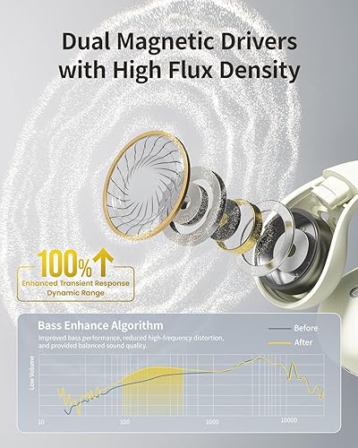 Miniatura 2 de Auriculares de oreja abierta, auriculares con clip, auriculares Bluetooth inalámbricos cómodos de anillo abierto, conexión dual, tiempo de