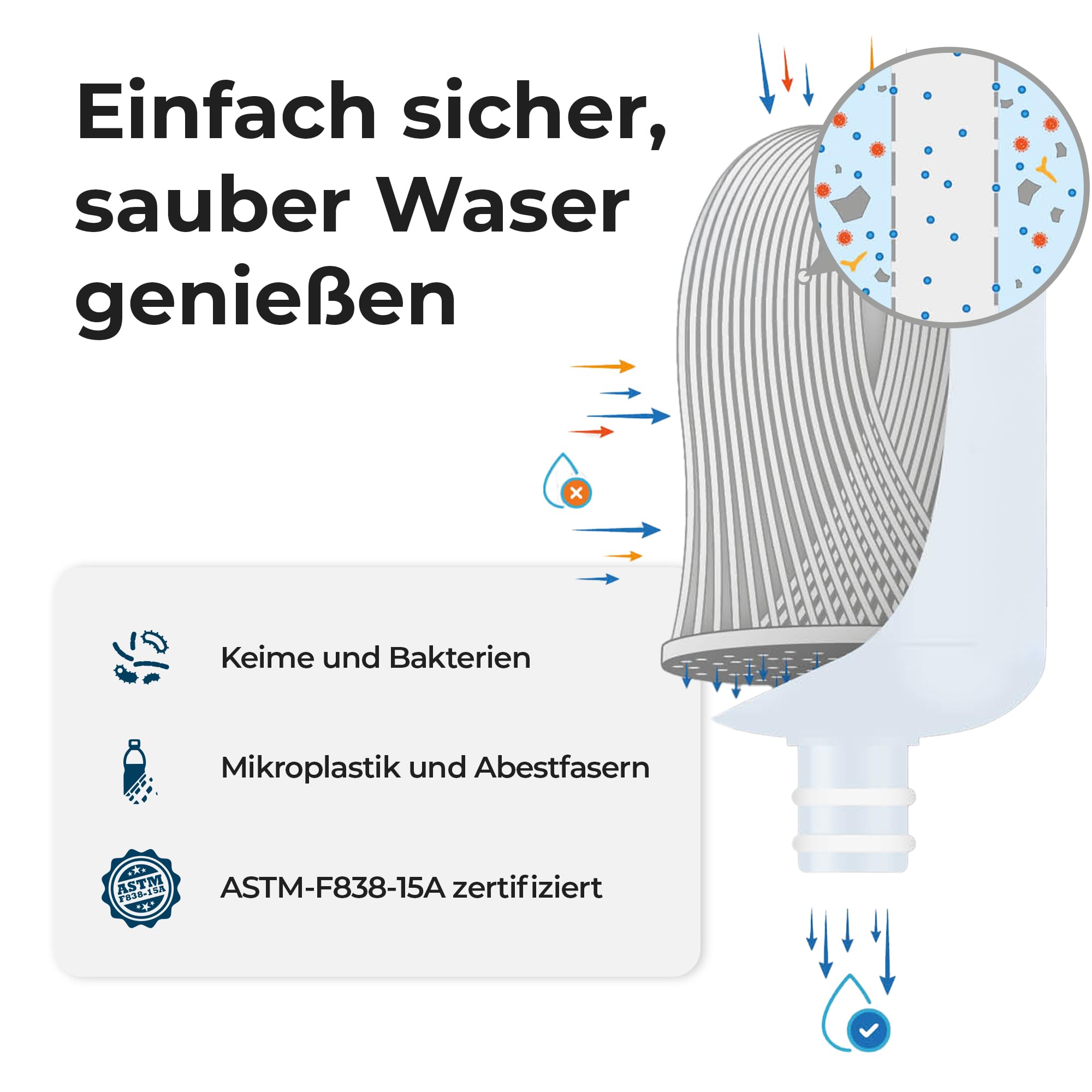 Alb Filter TRAVEL NANO Einbaufilter Camping Edelstahl Natur | Zertifizierte Keimsperre bis 0,1 µm gegen Keime, Festeinbau-Filter für Wohnmobil, Camper & Boot, Made in Germany