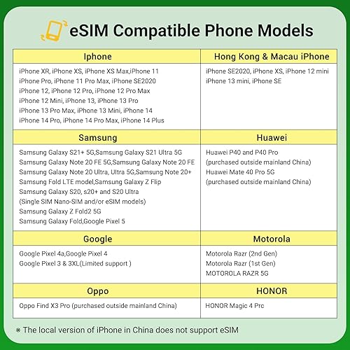 Miniatura 4 de Tarjeta eSIM, Vietnam Vietnamobile SIM Card 20 días 3 GBdía, Activación requerida, Solo para dispositivos compatibles con esim, Llamadas de Intranet