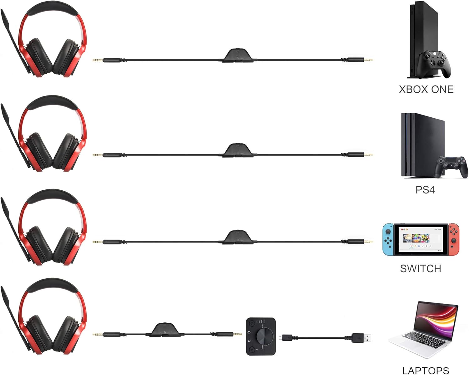 Amazon Basics Gaming Headset for PC and Consoles (Xbox, PS4) with Desktop Mixer – Red