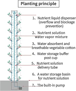 Hydroponic Growing System Kits, 45 Plants Sites Grow System Vertical Grow Tower with Pump, Movable Water Tank Growing System for Herbs, Fruits & Vegetables