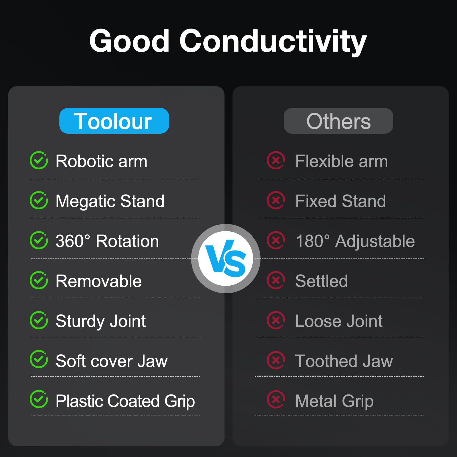 TOOLOUR Tercera Mano de Soldadura Compacta de 4 Brazos con Base Magnética, Soporte PCB Ajustable 360°, Helping Hands Portátil para Electrónica, Reparación de Automóviles y Montaje de Modelos