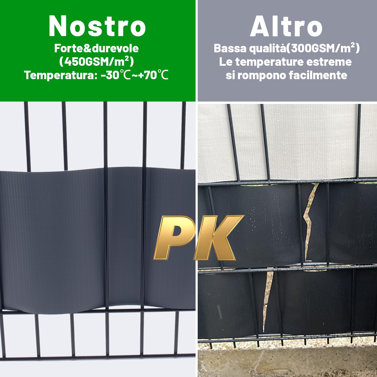 HENG FENG Strisce Frangivista PVC,per Recinzione a Doppio Picchetto 35m x 19cm,450g/m²,Anti-UV,Impermeabile,Antistrappo,Incluse 20 Clip–Protezione Privacy per Giardino e Balcone (Antracite)
