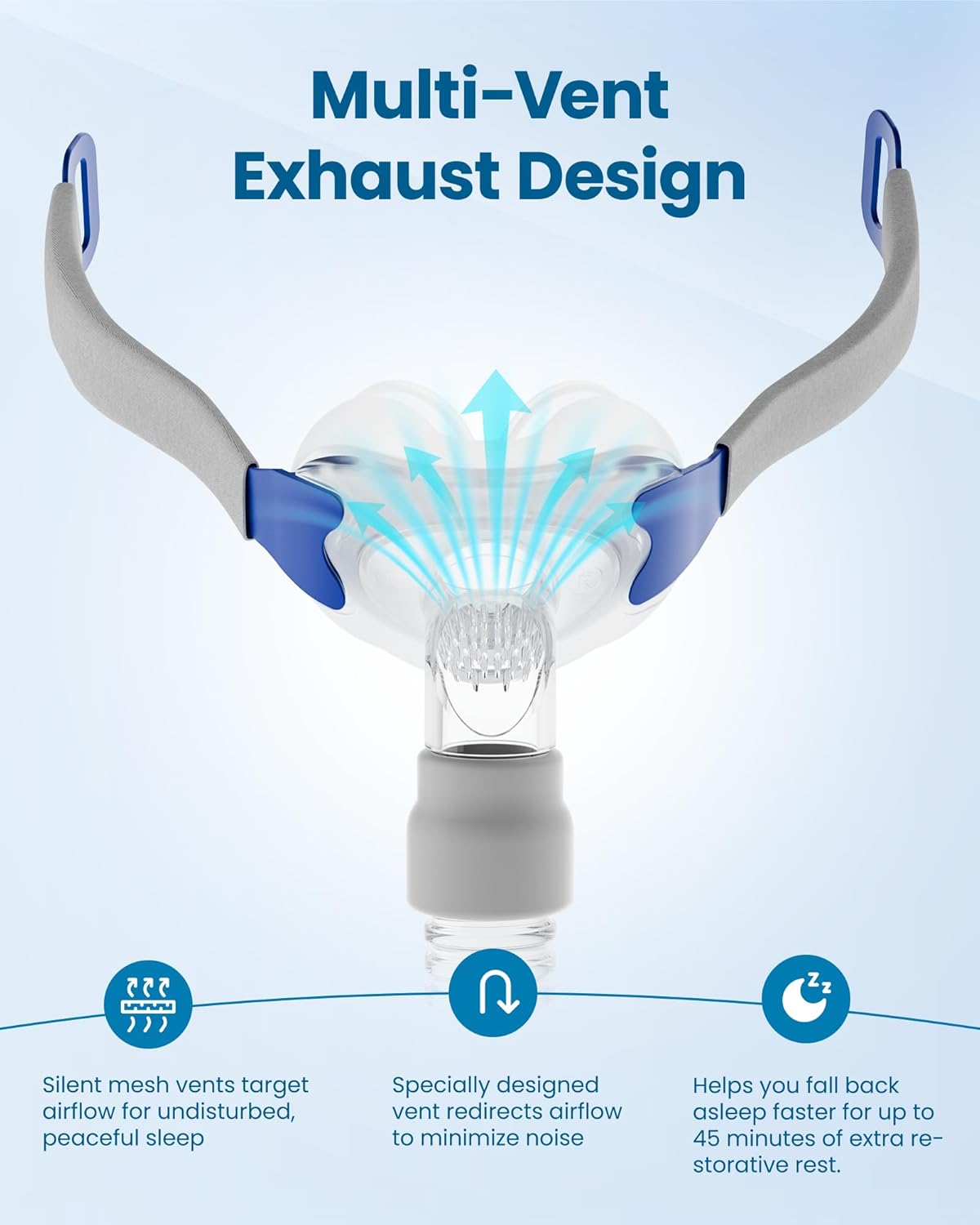 Replacement Set for Airfit P10 Nasal Pillow, Includes 3 Size Nasal Pillows, Adjustable Headgear, Tube Frame and Hose, All in One Set